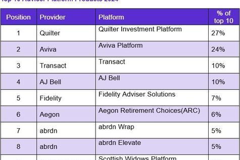 top 10 adviser platforms